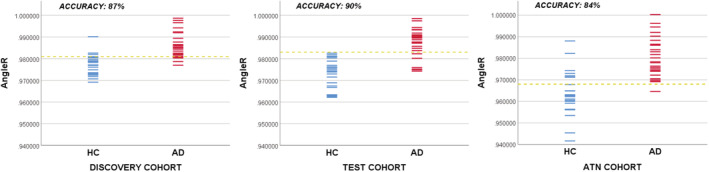 FIGURE 2