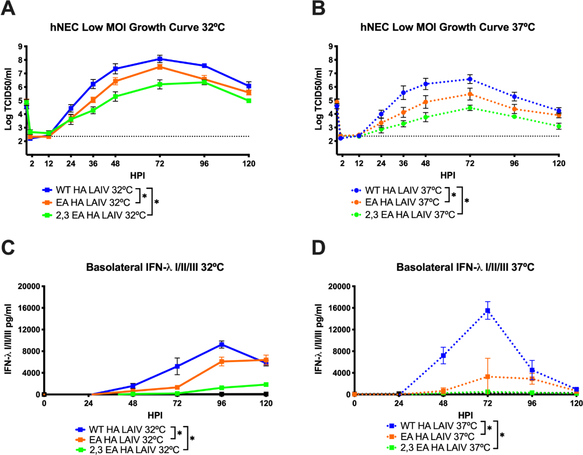 Figure 4: