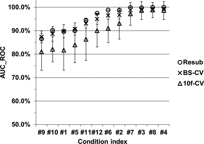 Figure 11