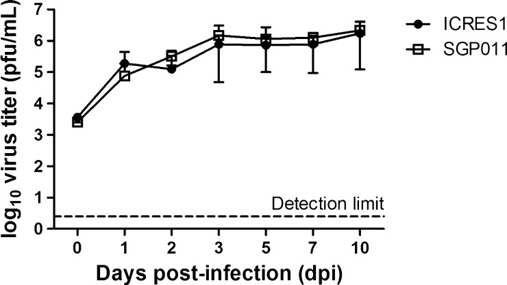 Figure 2.