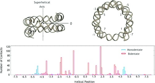 FIG. 13.