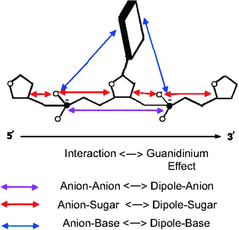 FIG. 12.