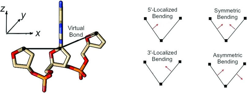 FIG. 7.