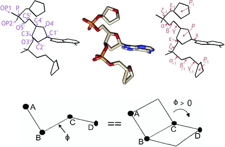 FIG. 3.