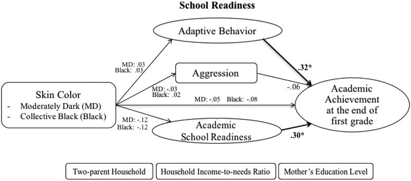 Figure 3b.