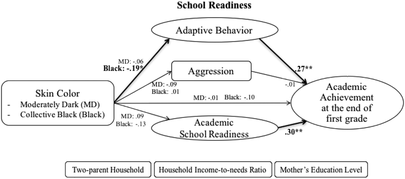 Figure 3a.