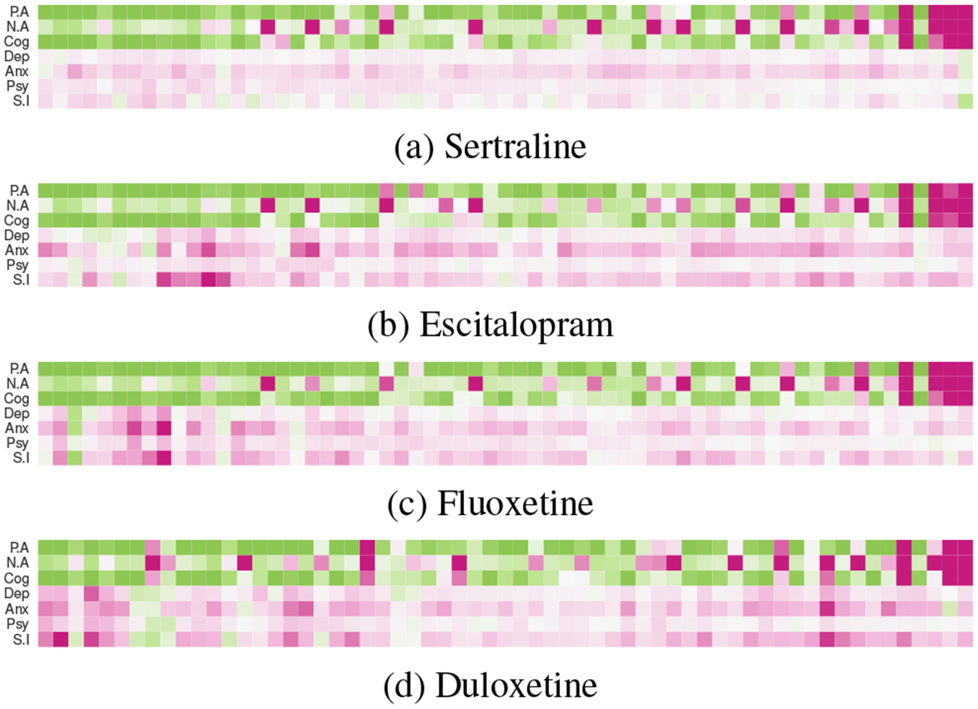 Figure 7: