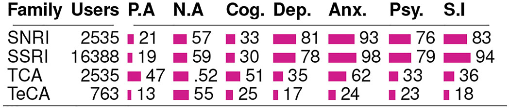 graphic file with name nihms-1578147-t0004.jpg