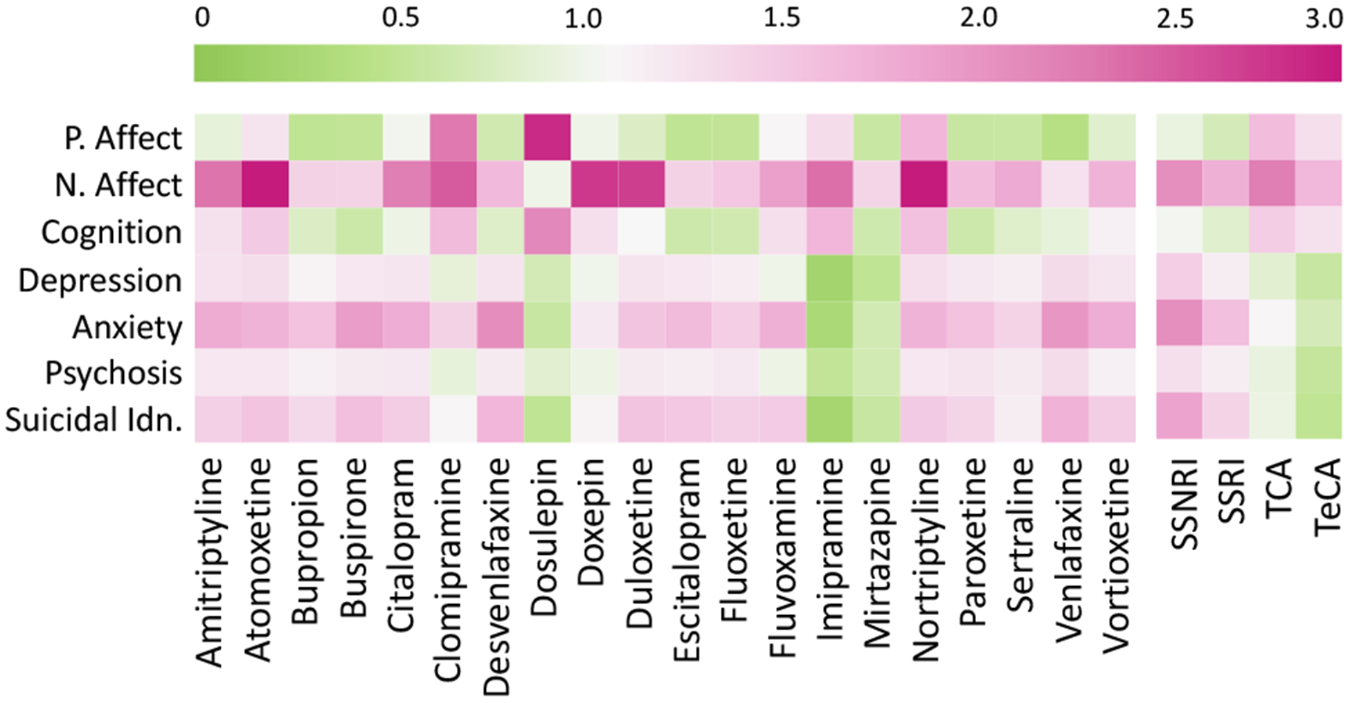 Figure 6: