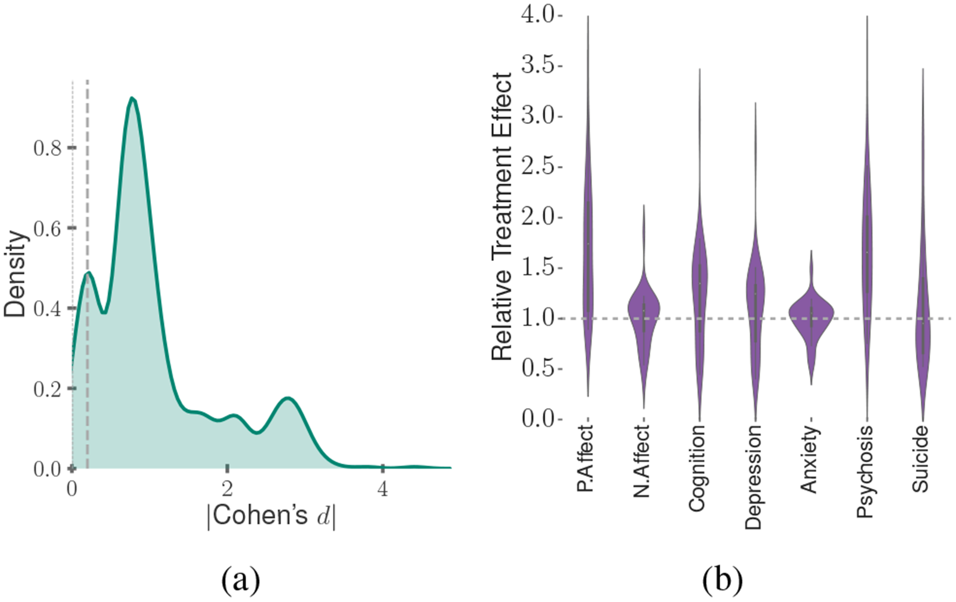 Figure 5: