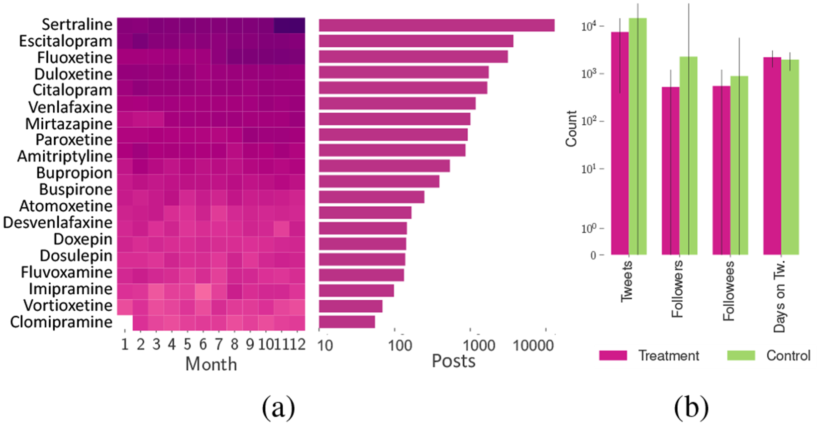 Figure 1: