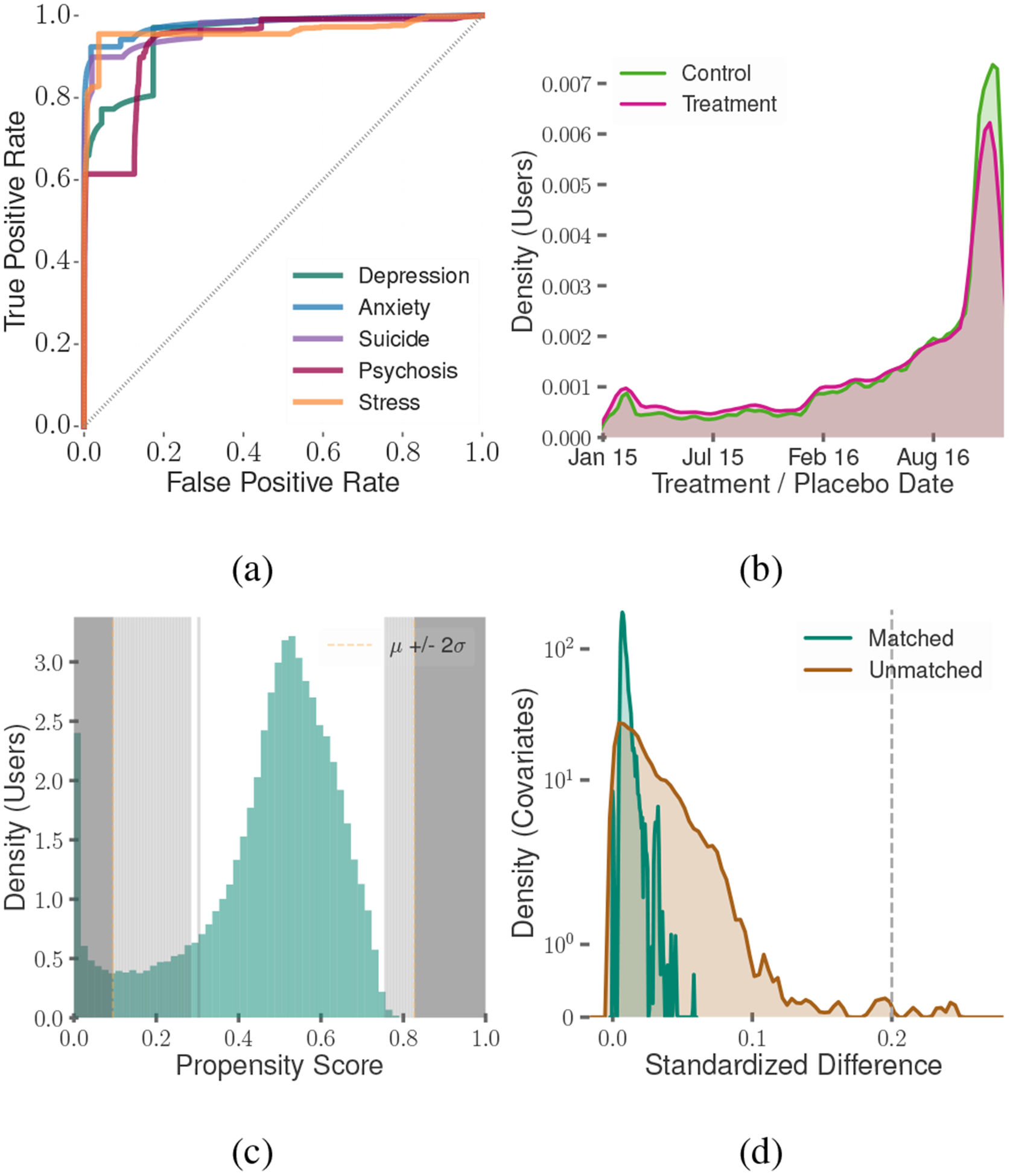 Figure 3: