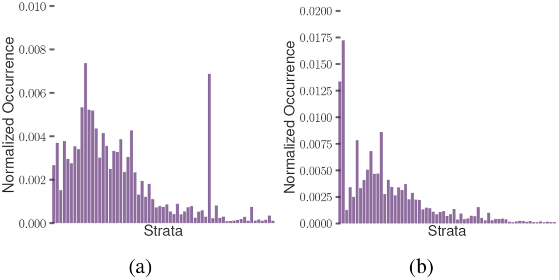 Figure 4: