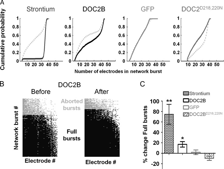 Figure 4.