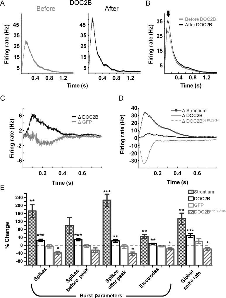 Figure 3.