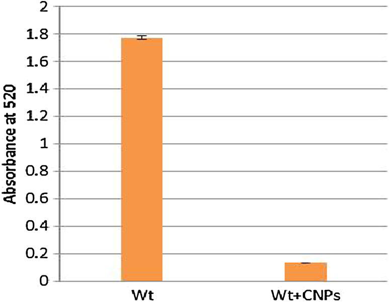 Fig. 4