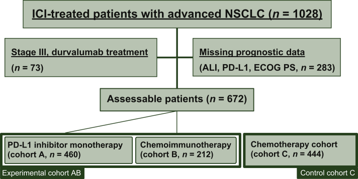 Figure 1