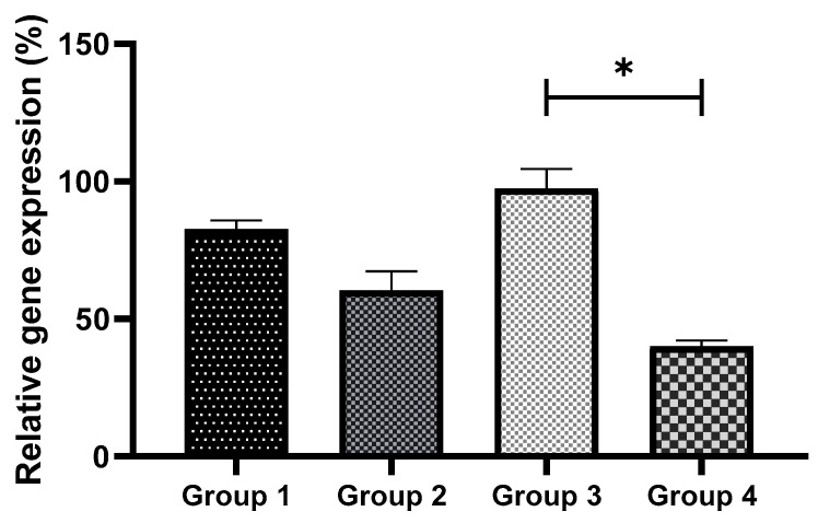 Figure 9