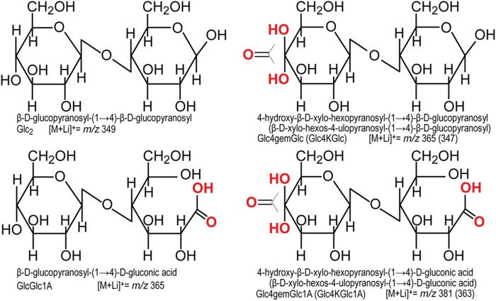 FIGURE 1.