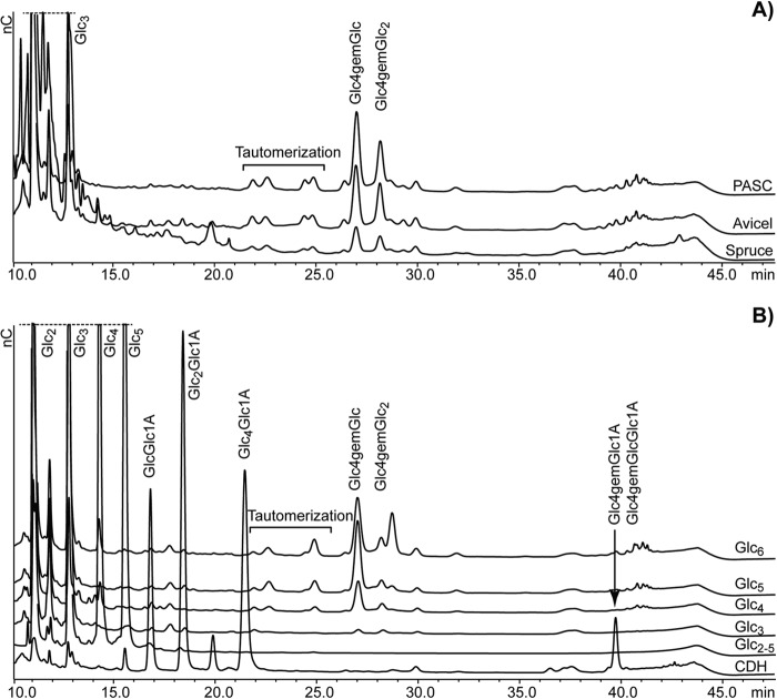 FIGURE 2.