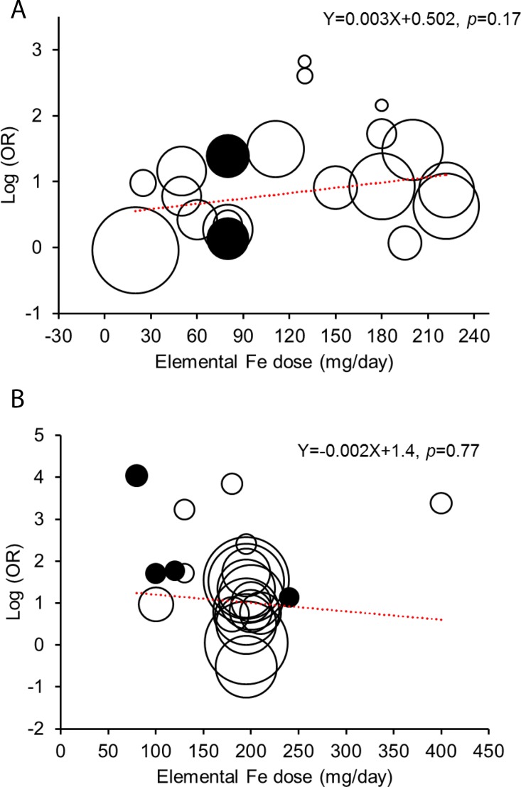 Fig 5