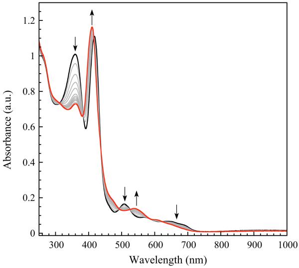 Figure 7