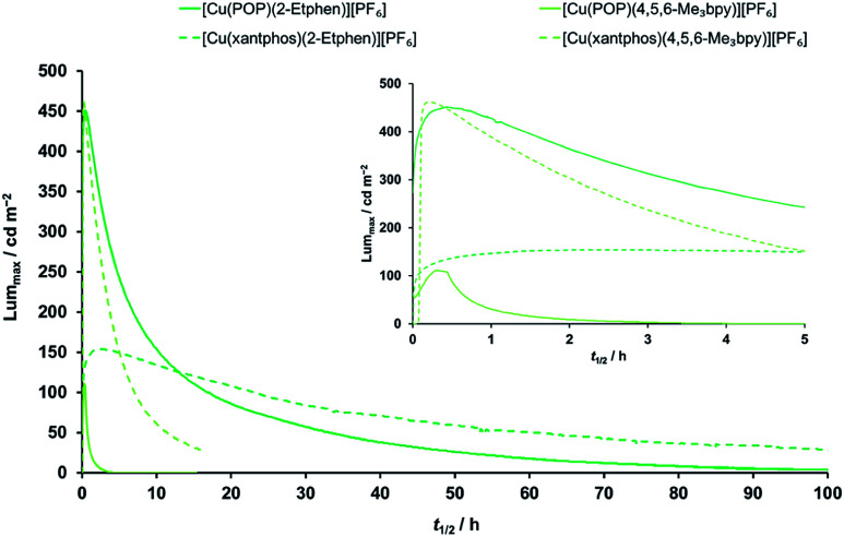 Fig. 10