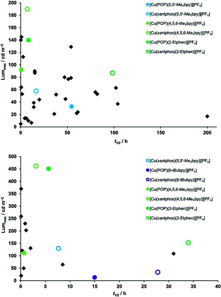 Fig. 11