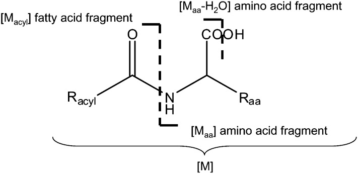 Scheme 1.