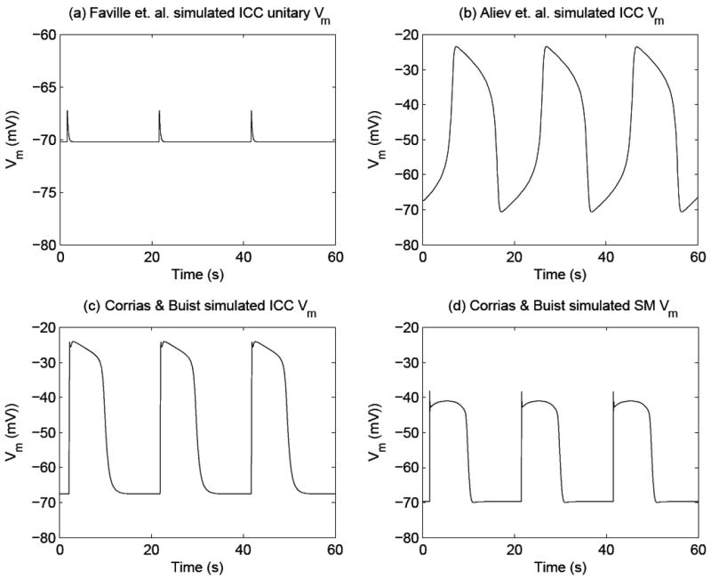 FIGURE 3