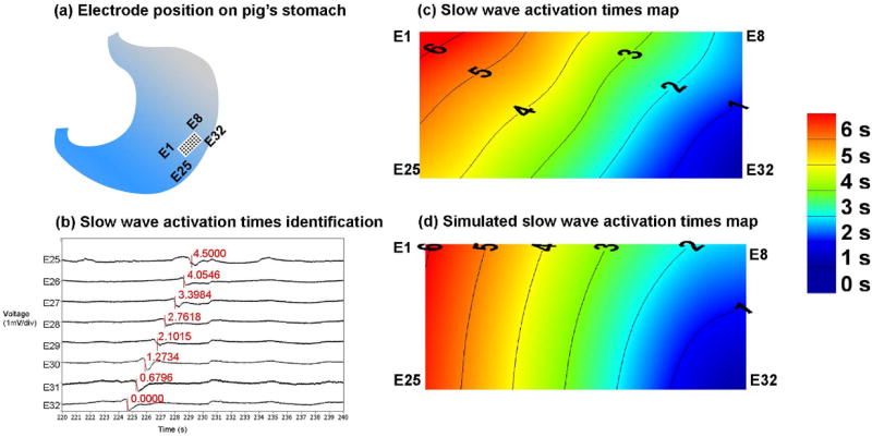 FIGURE 6