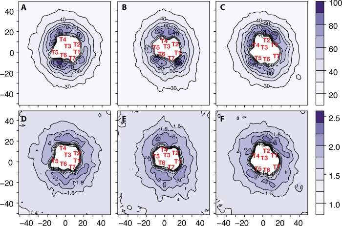 Fig 5