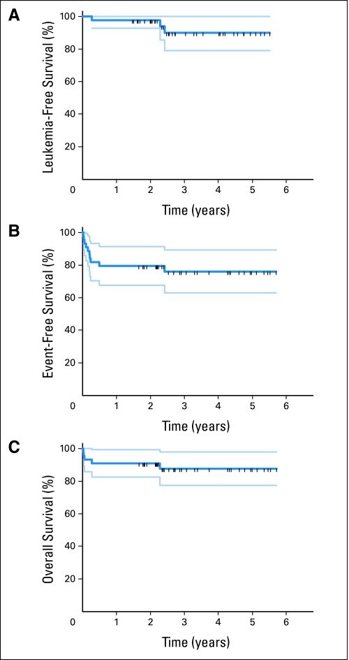 Fig 3.