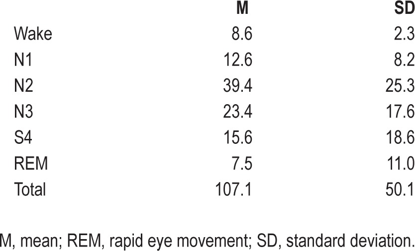 graphic file with name aasm.37.2.387.t01.jpg