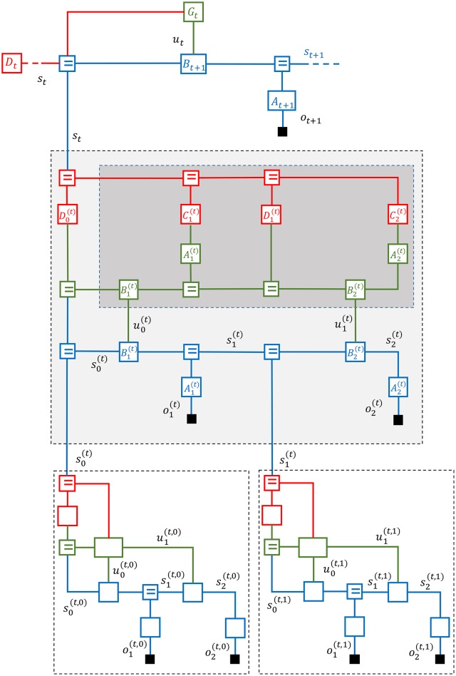 Figure 7