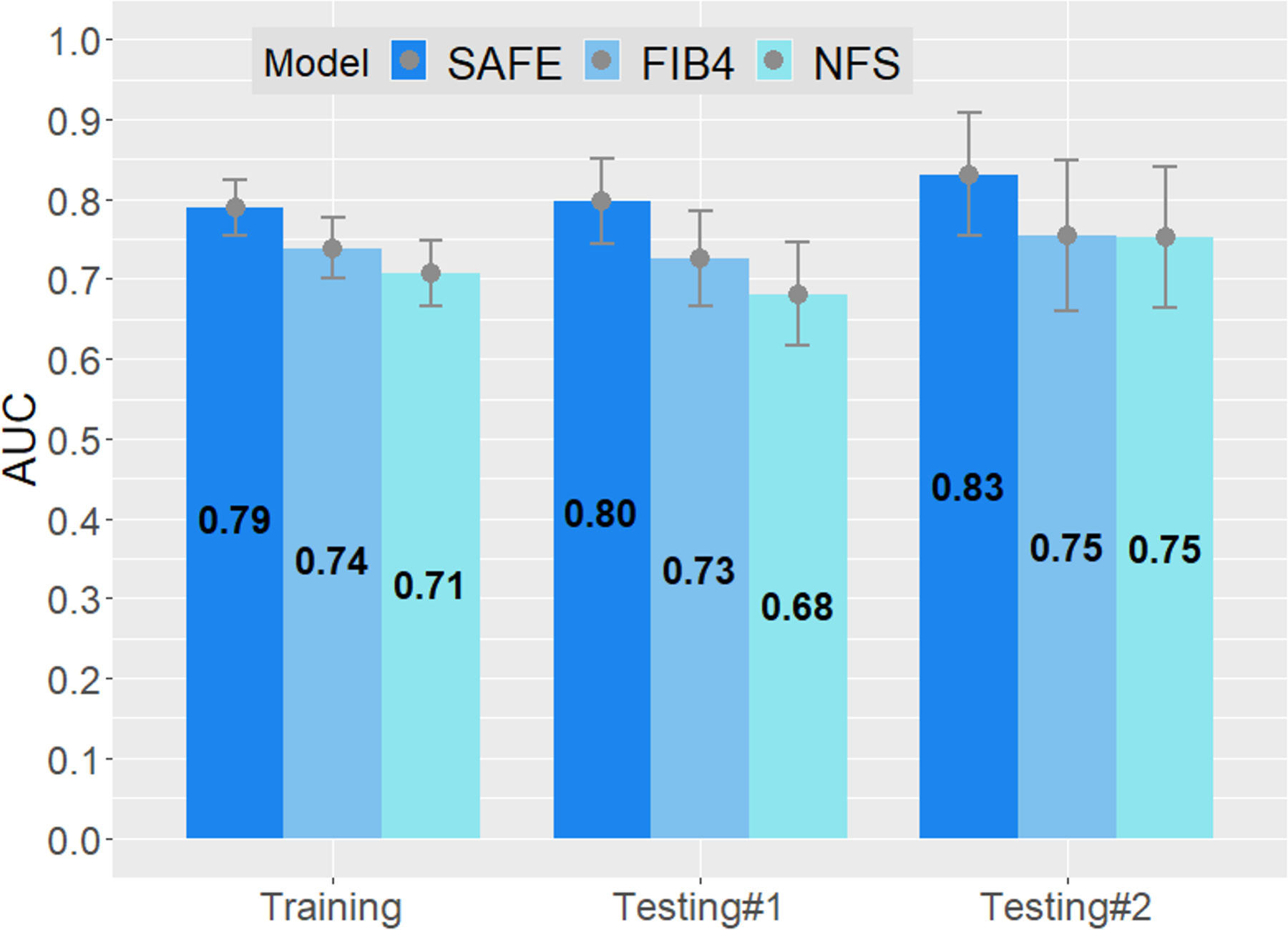 Figure 3.