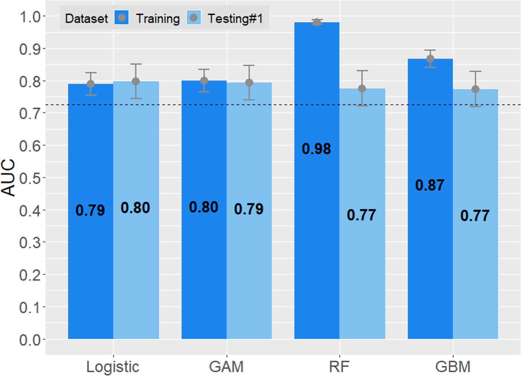 Figure 3.