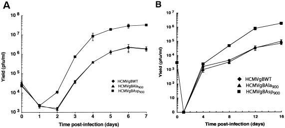 FIG. 6.