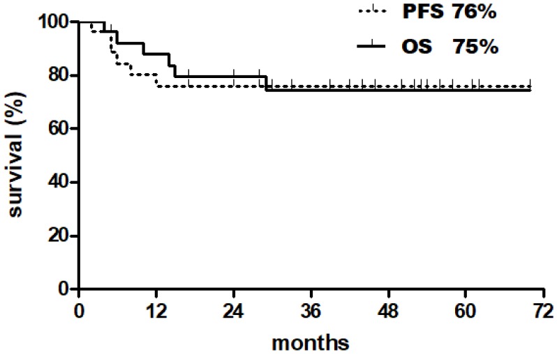 Figure 1a*