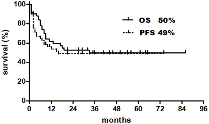 Figure 1b*