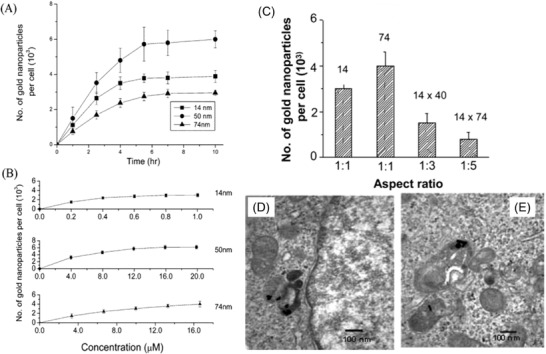 Figure 11