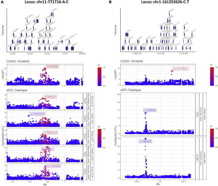 Figure 4