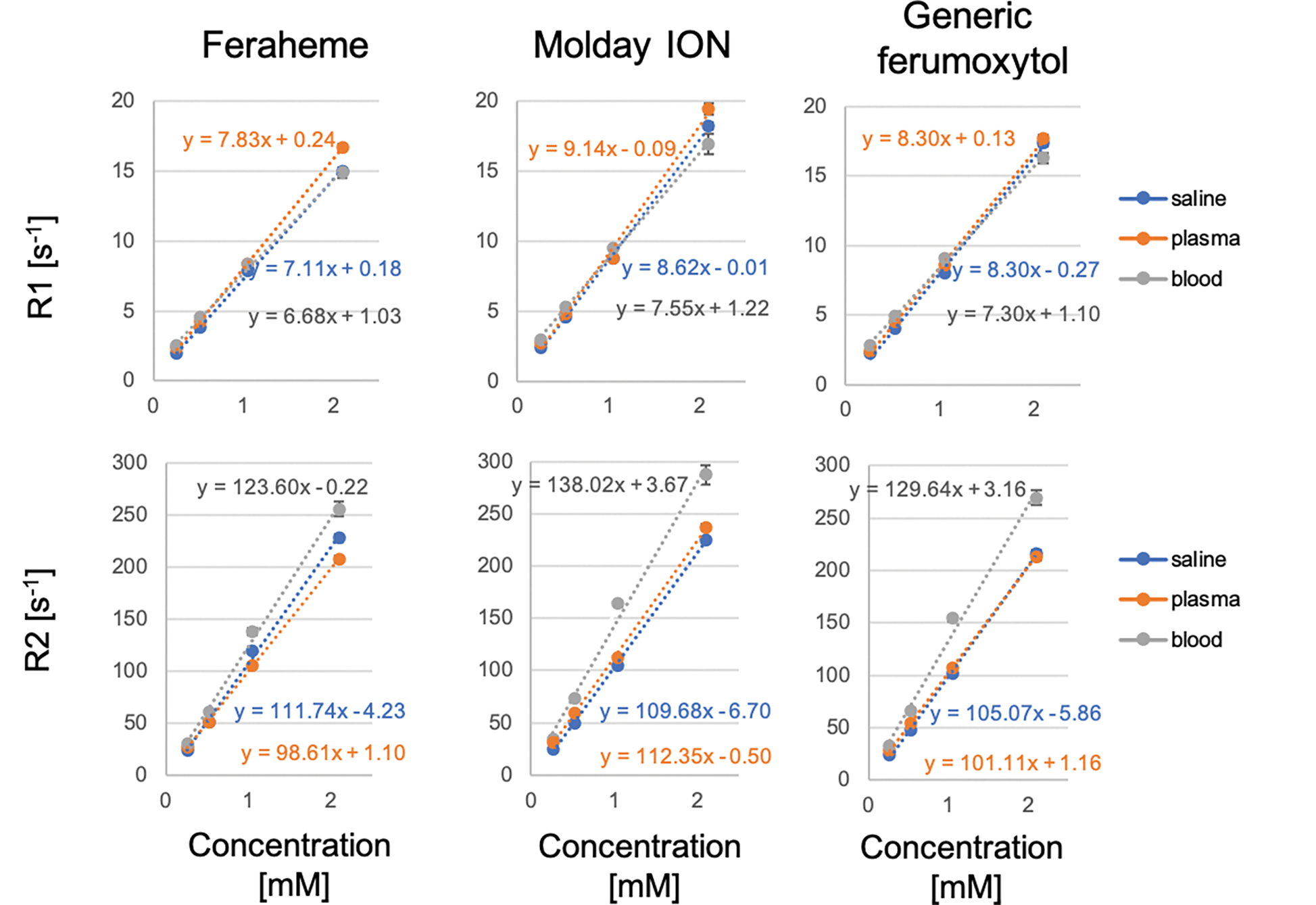 Figure 1: