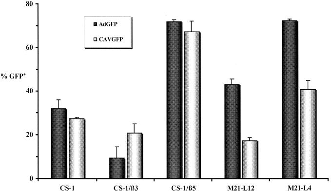 FIG. 4