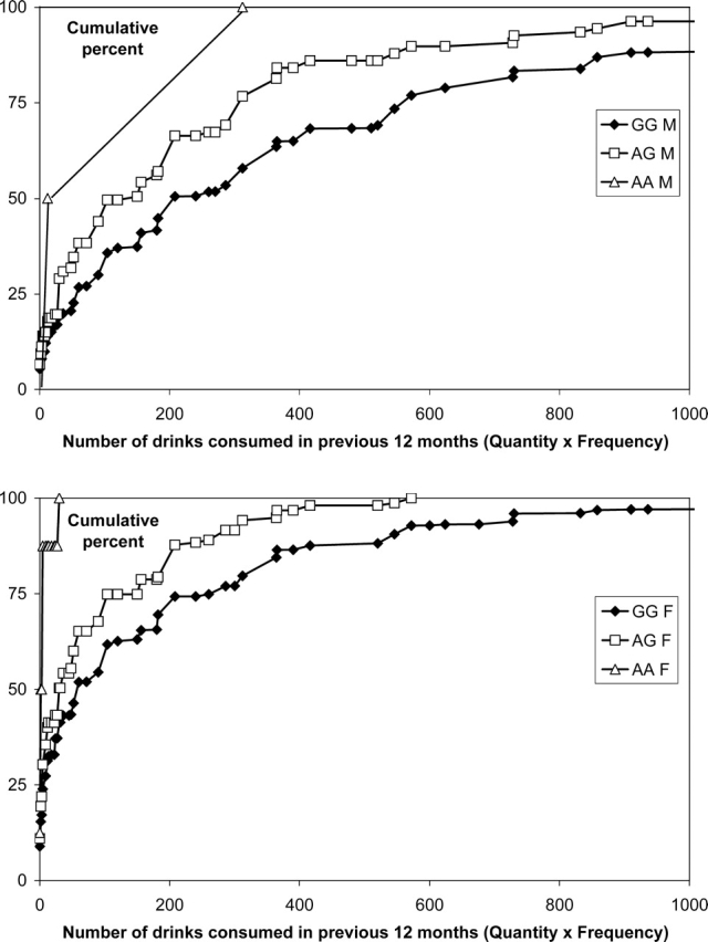 Figure 3.