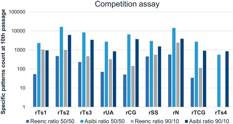 Figure 2.