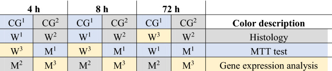 graphic file with name 41598_2021_99815_Tab2_HTML.jpg