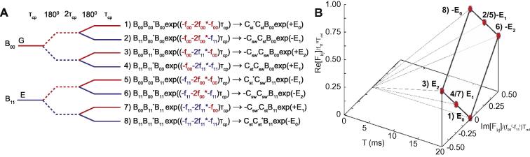 Fig. 3