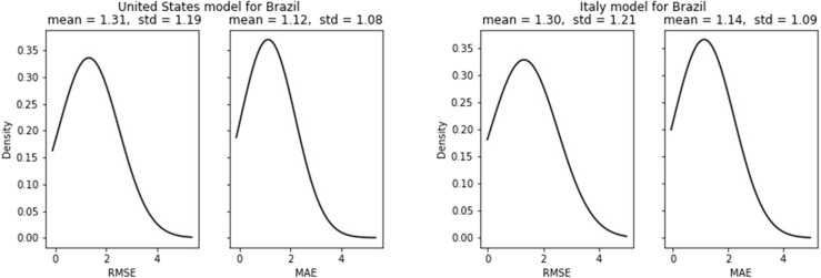 Fig. 19