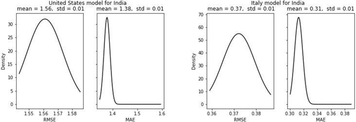 Fig. 24